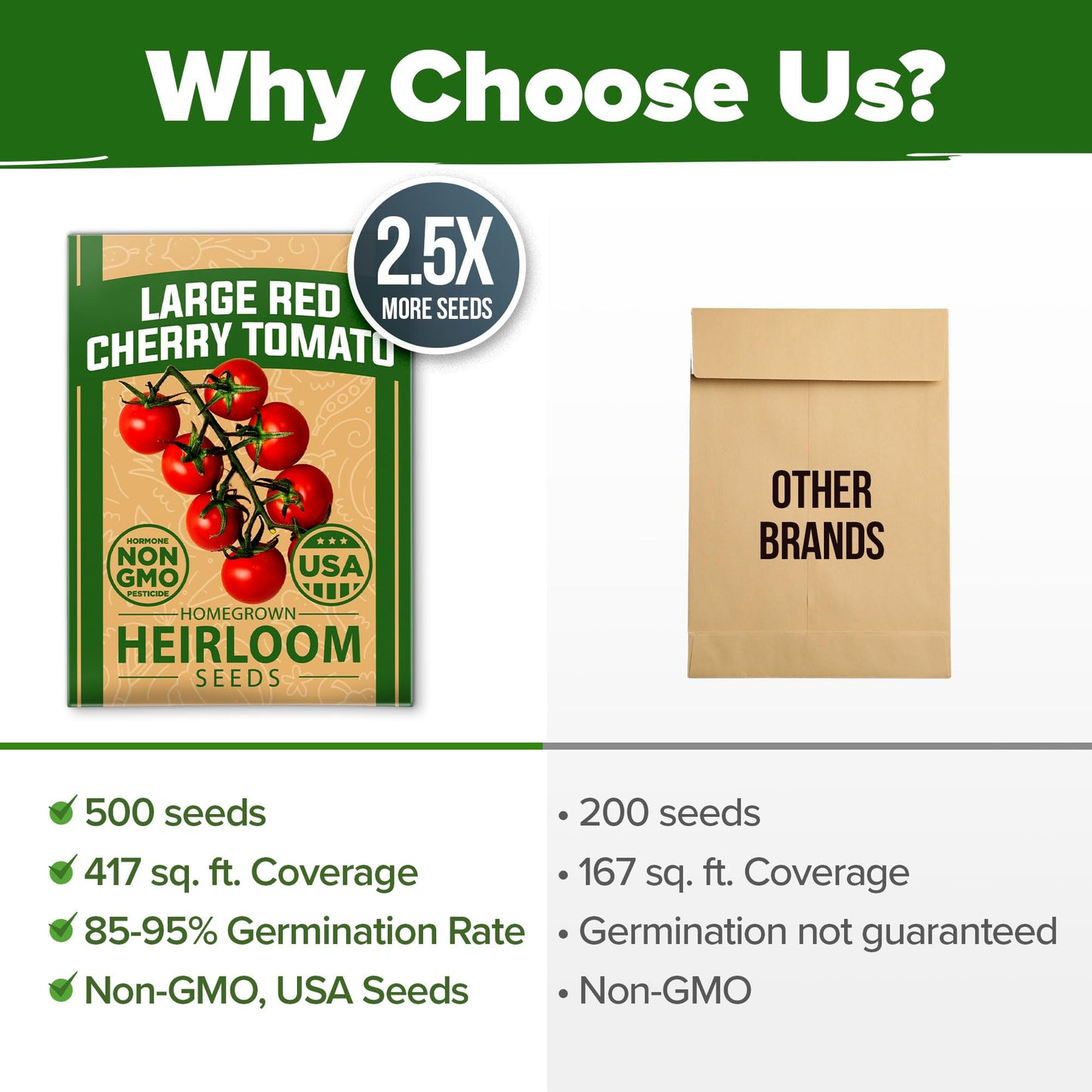 Tomato Seeds for Planting Vegetable Seeds for Homesteading