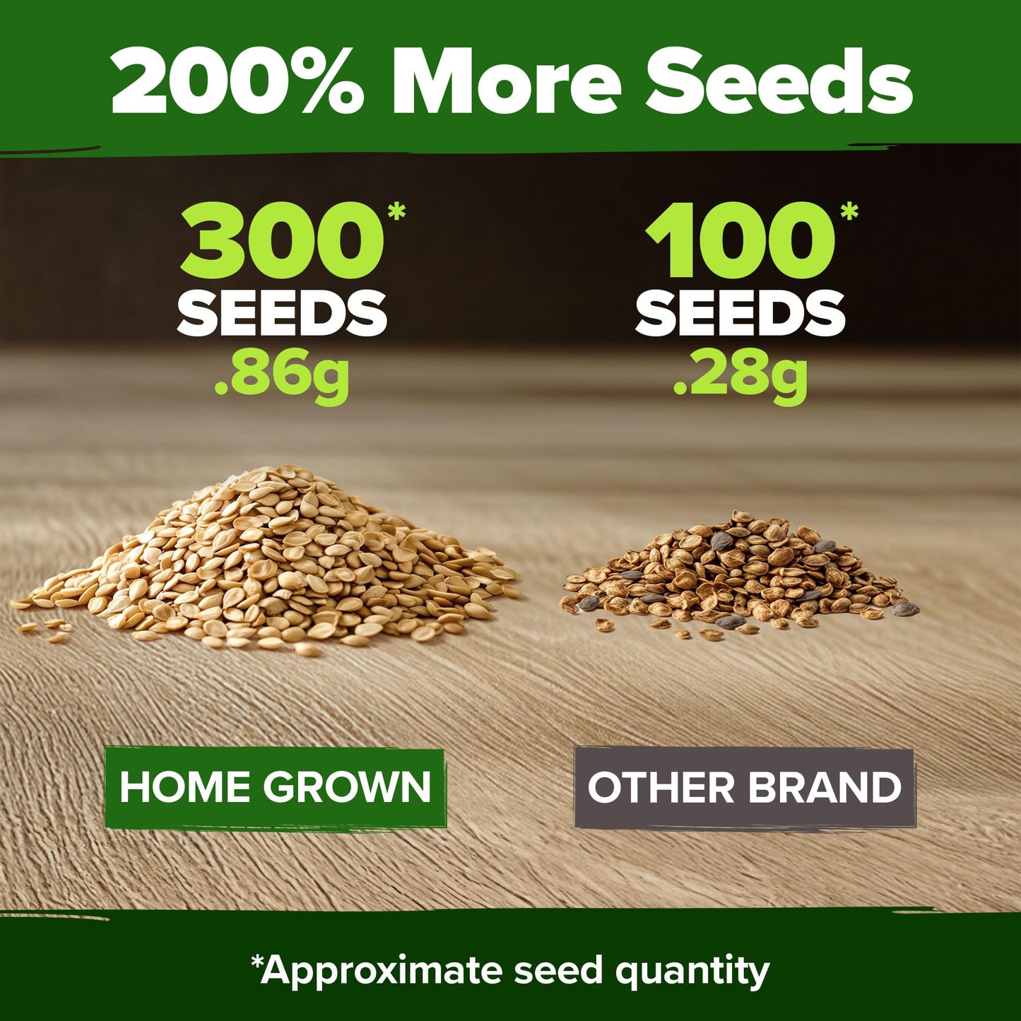 300 Heirloom Tomato Seeds for Planting Outdoors