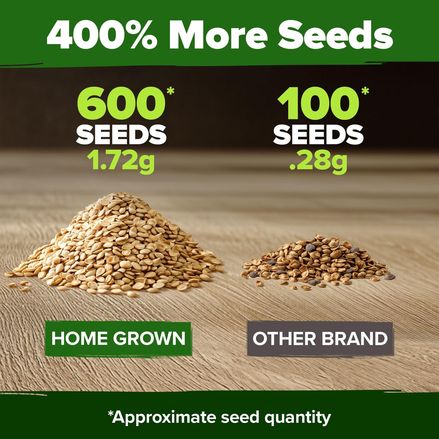 Beefsteak Tomato Seed 2Pack - 600 Heirloom Tomato Seeds